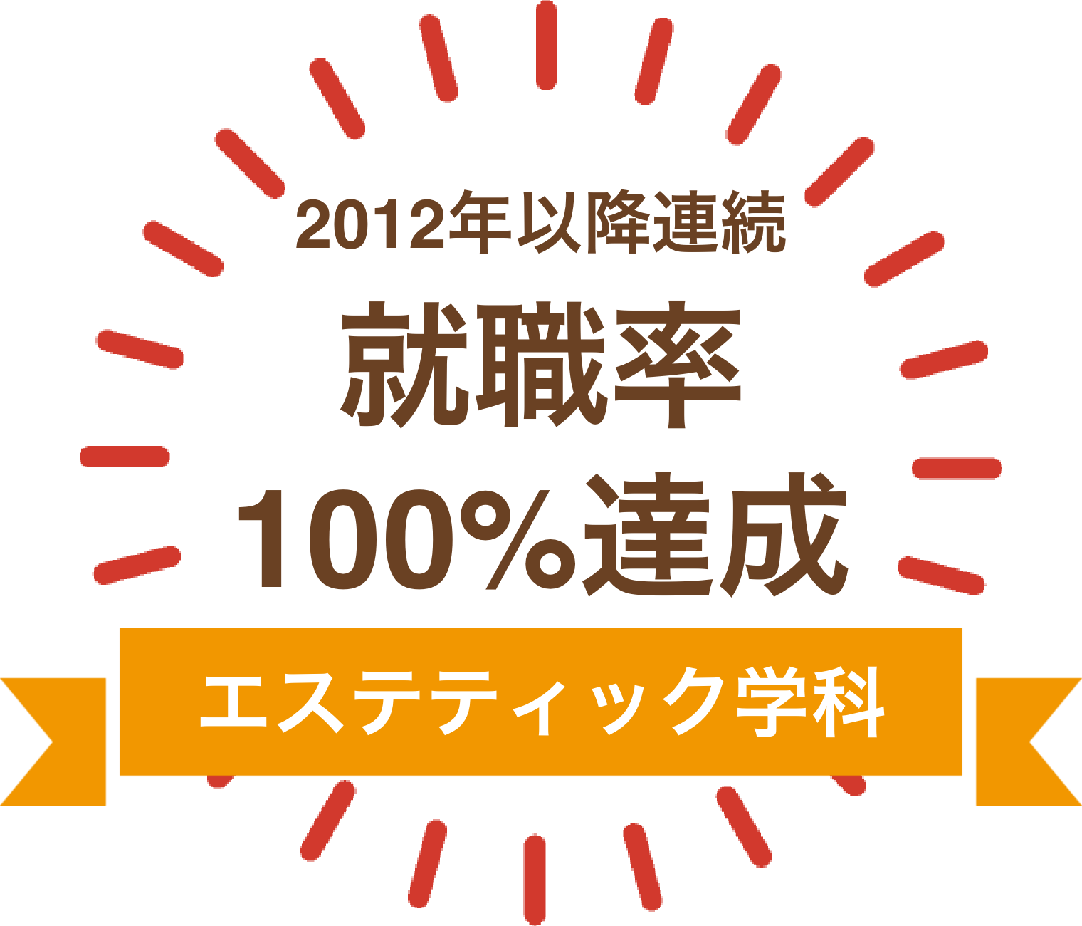 エステティック学科